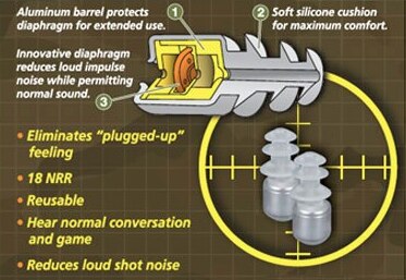 Acu-Life Shooters Hearing Protection Ear Plugs