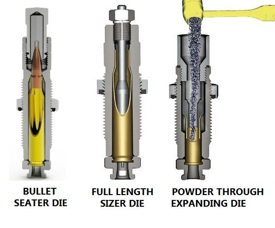 Lee Pacesetter 3-Die Set 7.62 Tokarev (Pow Through Exp Die)