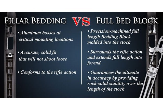 Hogue Howa 1500/Weatherby Short Action Heavy Barrel Pillar Bed Stock Ghillie Tan