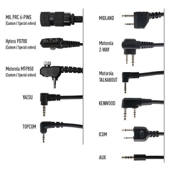 Earmor Tactical PTT (Push to Talk) without Finger Button - 3.5mm Aux