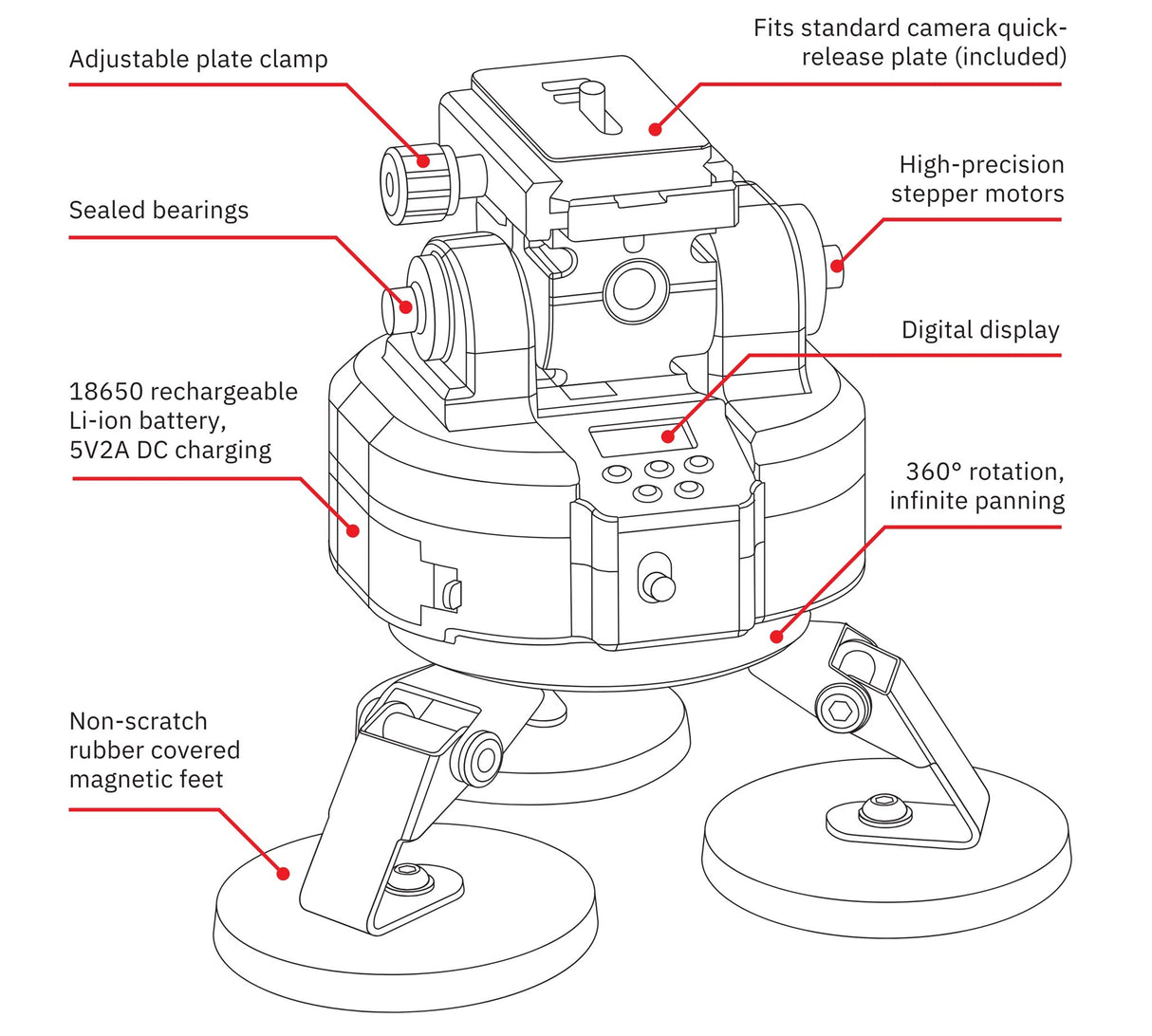 Ranger Remote Control Thermal Roof Mount