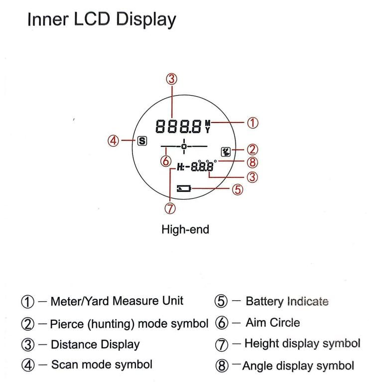 Ranger Laser Rangefinder 6x24 FDE 1500m