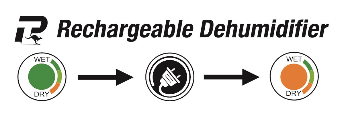 Pro-Tactical Rechargeable Mini Dehumidifier